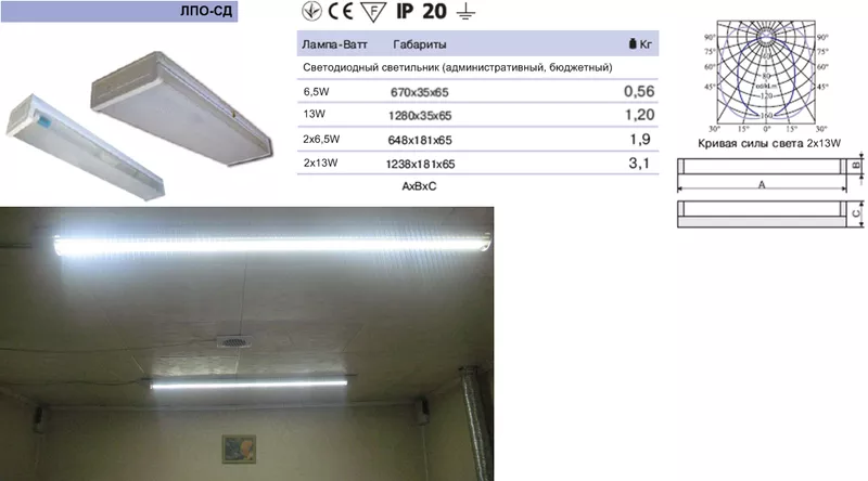 Светодиодный светильник офисный потолочный LED