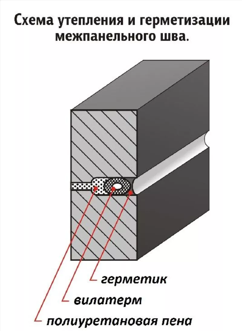 Герметизация межпанельных швов